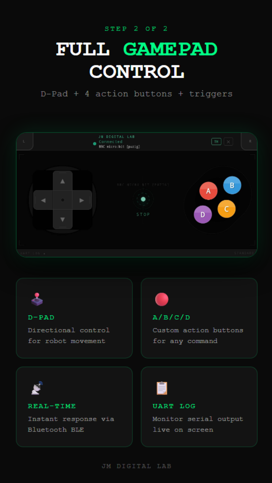 D-pad + A/B/C/D + UART log